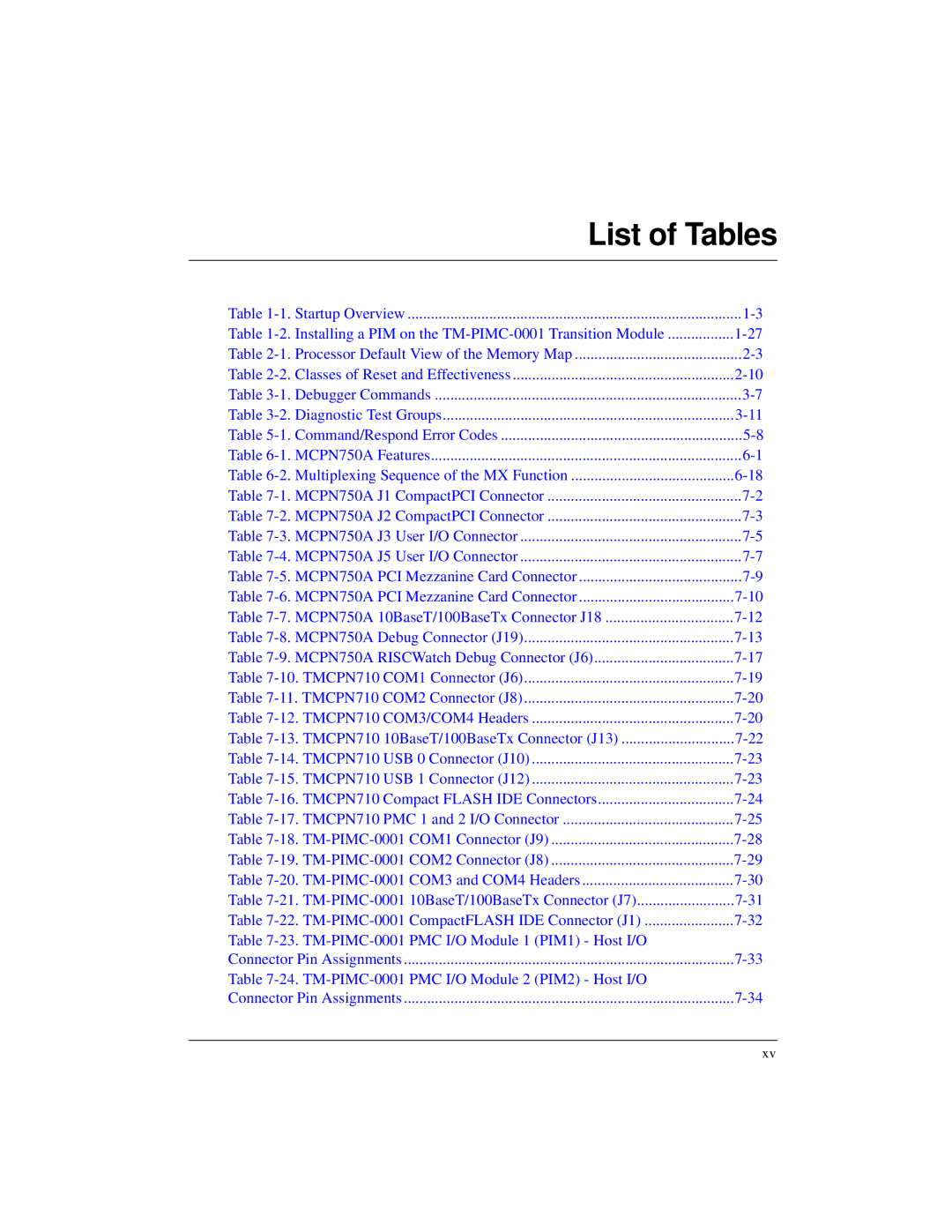 Motorola IH5, MCPN750A manual List of Tables 