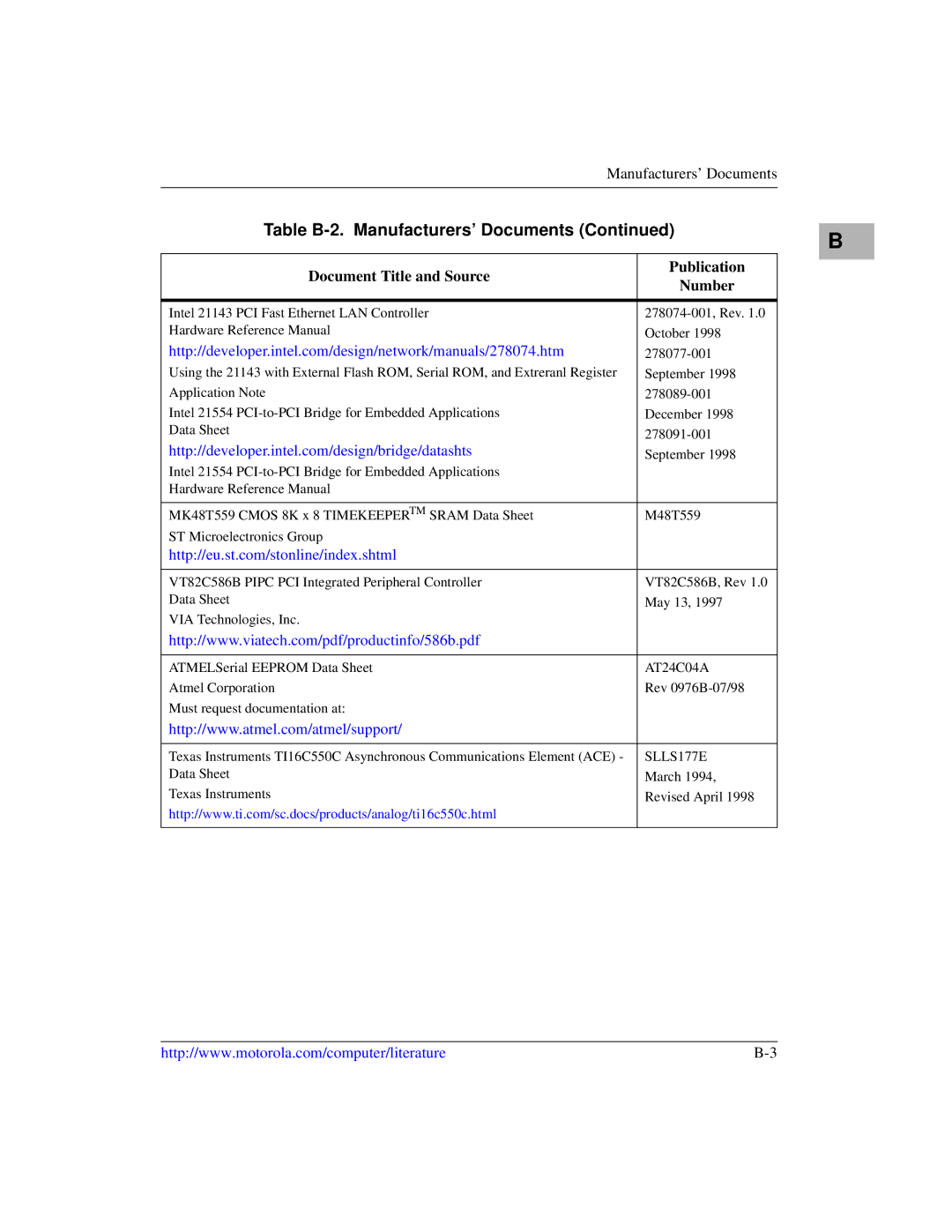 Motorola IH5, MCPN750A manual Manufacturers’ Documents 