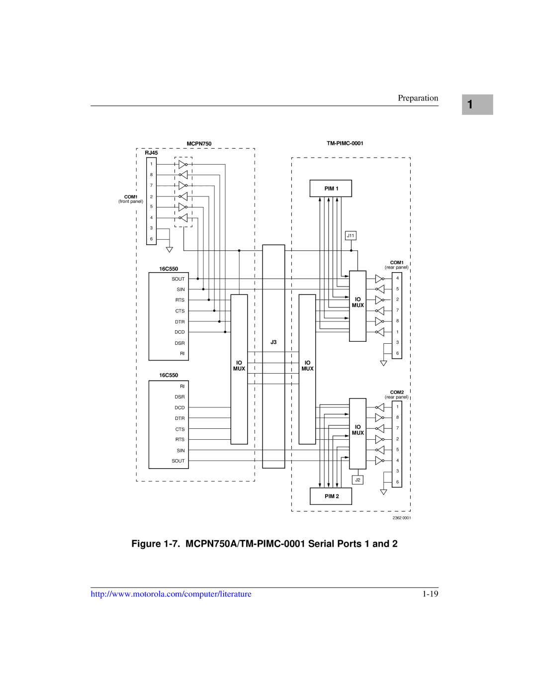 Motorola IH5 manual MCPN750A/TM-PIMC-0001 Serial Ports 1 