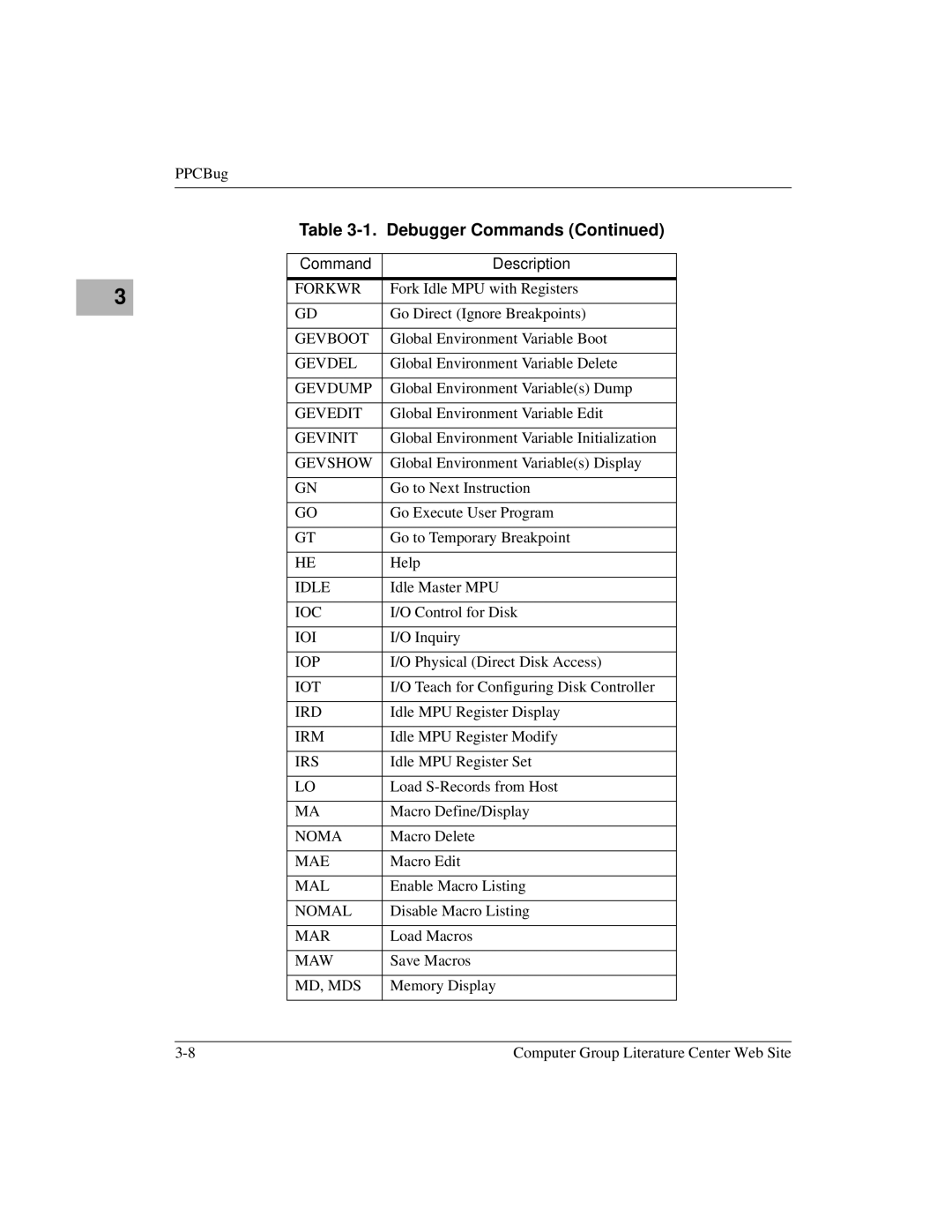 Motorola MCPN750A, IH5 manual Forkwr 