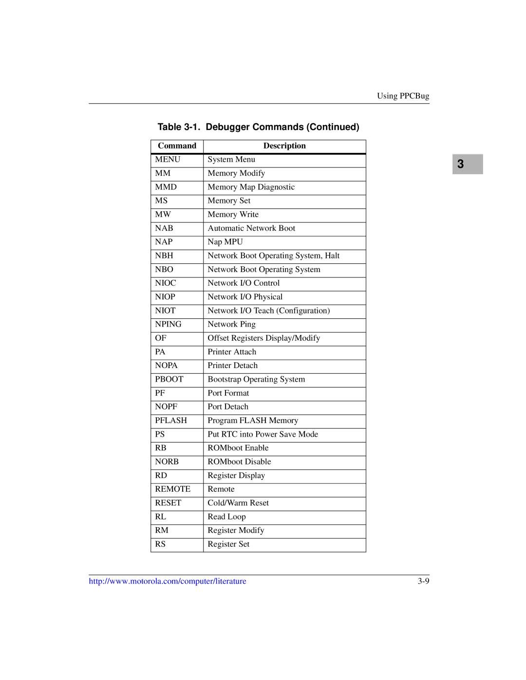 Motorola IH5, MCPN750A manual Menu 