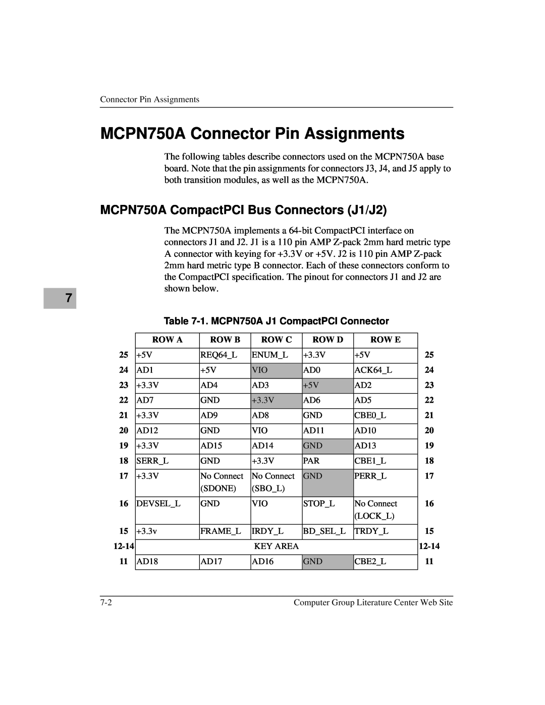 Motorola IH5 manual MCPN750A Connector Pin Assignments, MCPN750A CompactPCI Bus Connectors J1/J2 