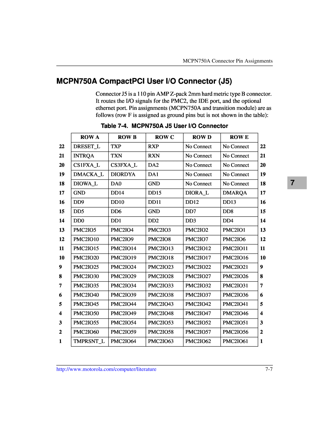 Motorola IH5 manual MCPN750A CompactPCI User I/O Connector J5, 4. MCPN750A J5 User I/O Connector 