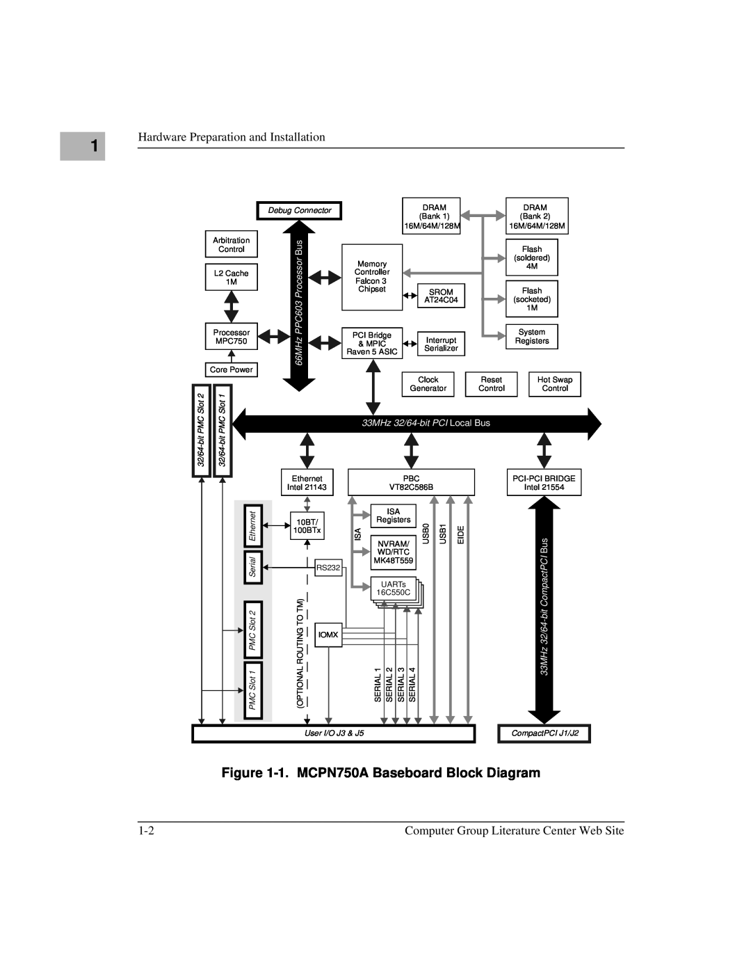 Motorola 1. MCPN750A Baseboard Block Diagram, 33MHz 32/64-bit PCI Local Bus, 33MHz 32/64-bit CompactPCI Bus, Ethernet 