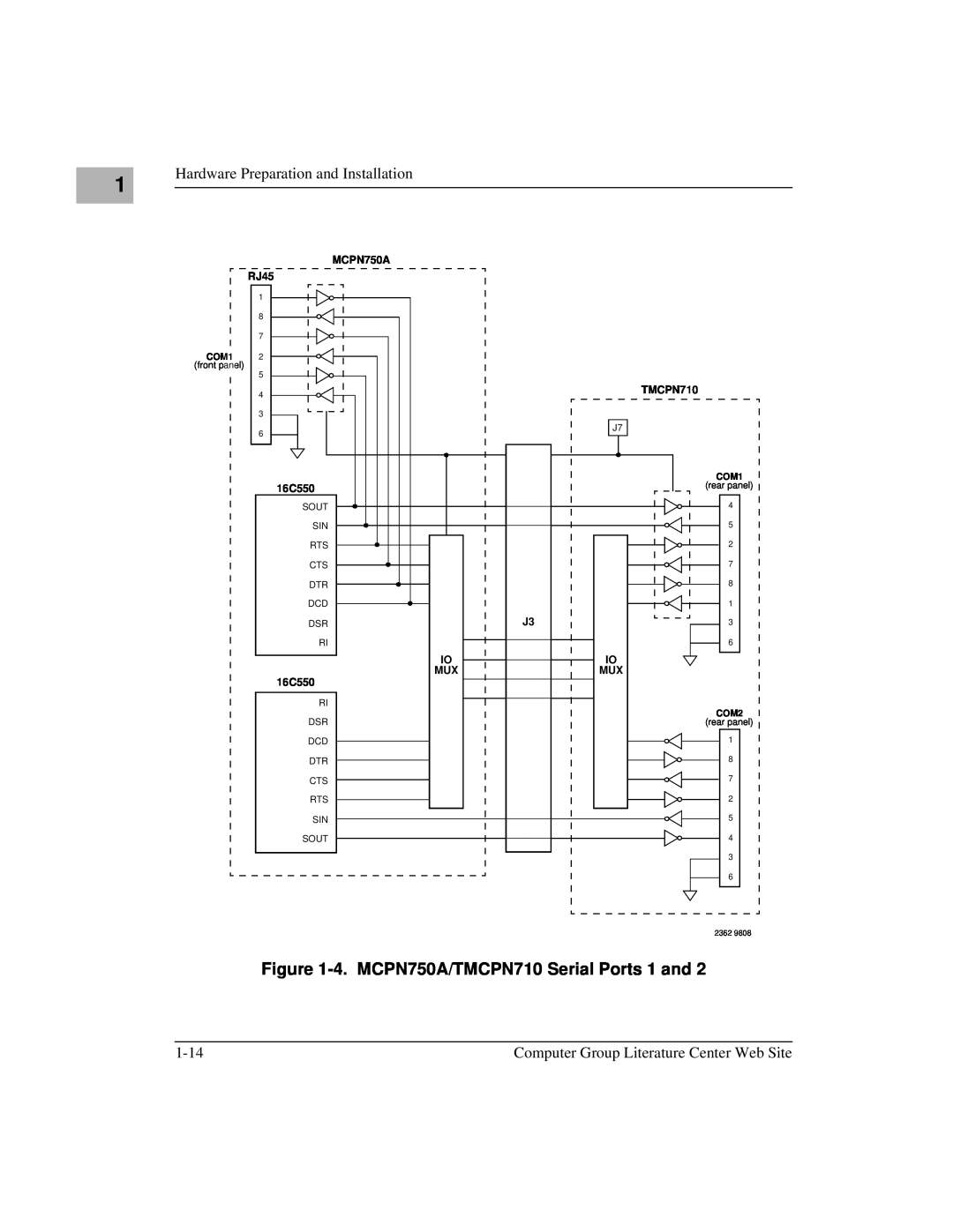 Motorola IH5 manual 4. MCPN750A/TMCPN710 Serial Ports 1 and, RJ45, 16C550 