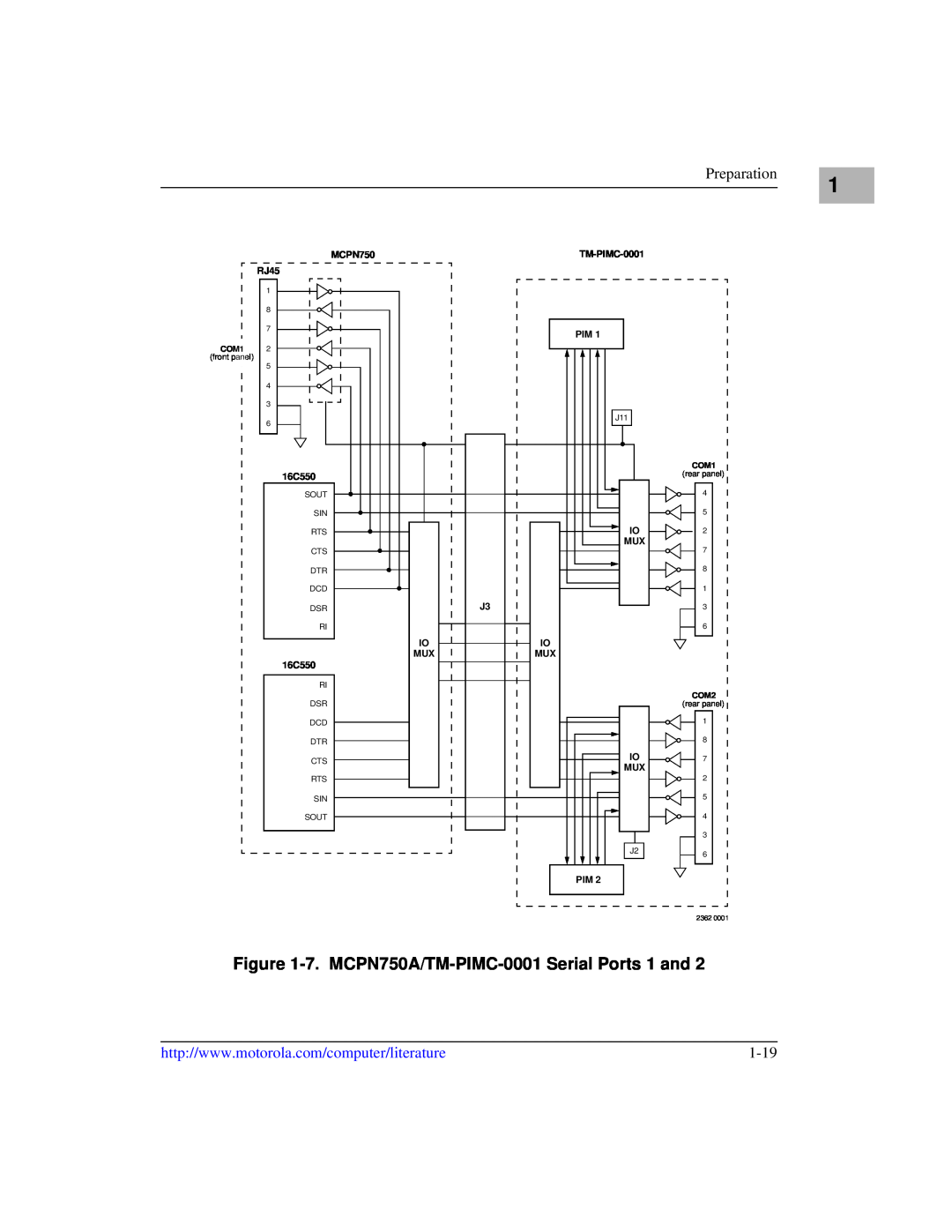 Motorola IH5 manual 7. MCPN750A/TM-PIMC-0001 Serial Ports 1 and, RJ45, 16C550 