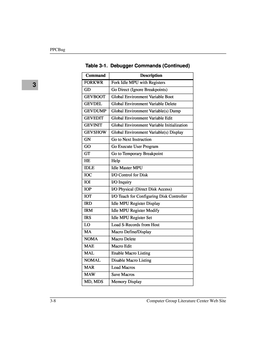 Motorola MCPN750A, IH5 manual 1. Debugger Commands Continued, Description 