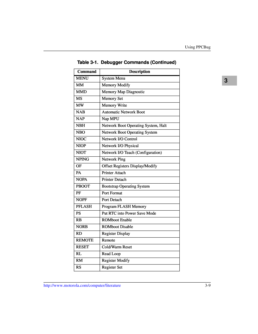 Motorola IH5, MCPN750A manual 1. Debugger Commands Continued, Description 