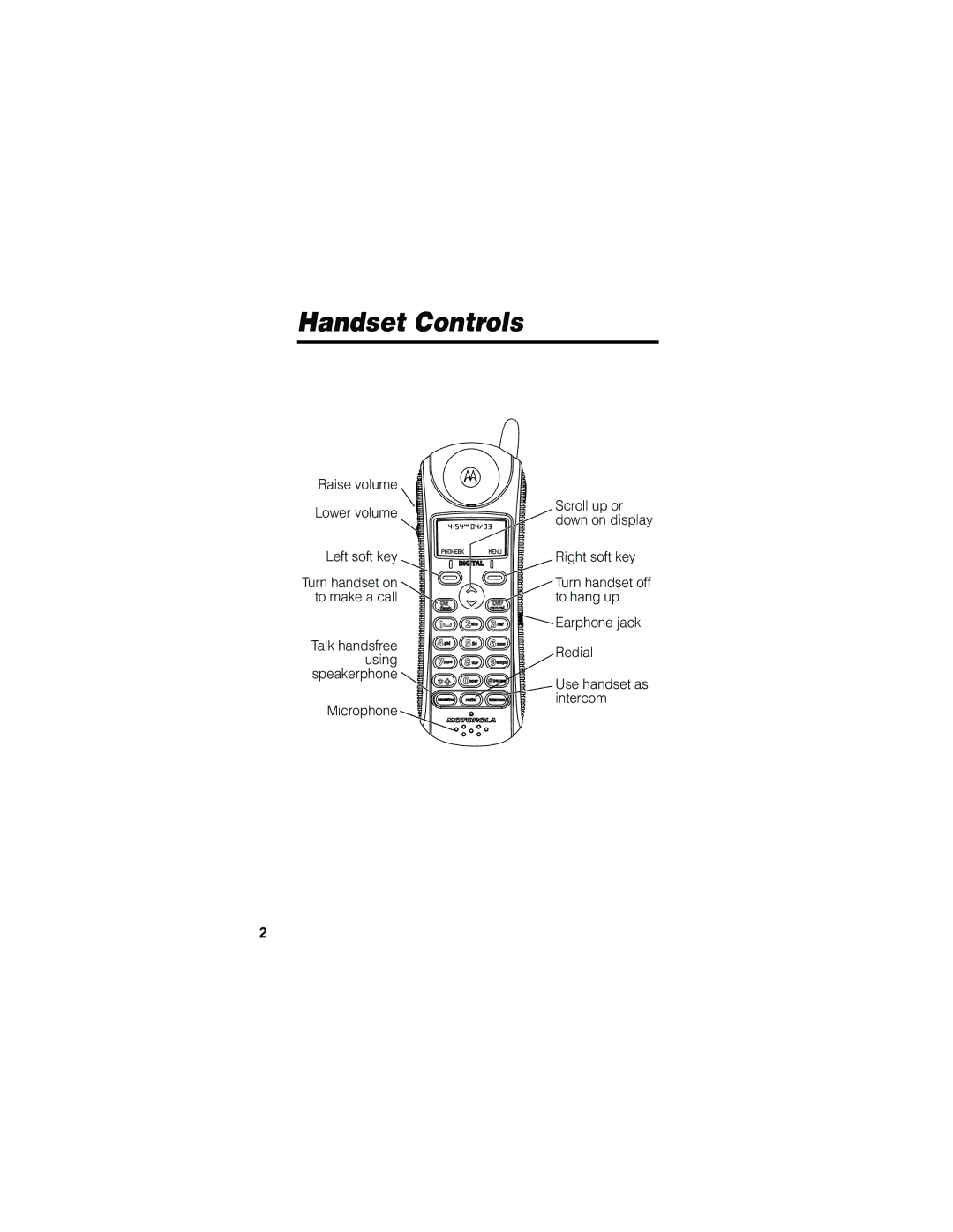 Motorola MD40 manual Handset Controls 