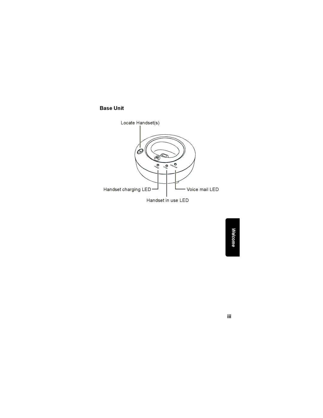 Motorola MD4150 manual Iii 