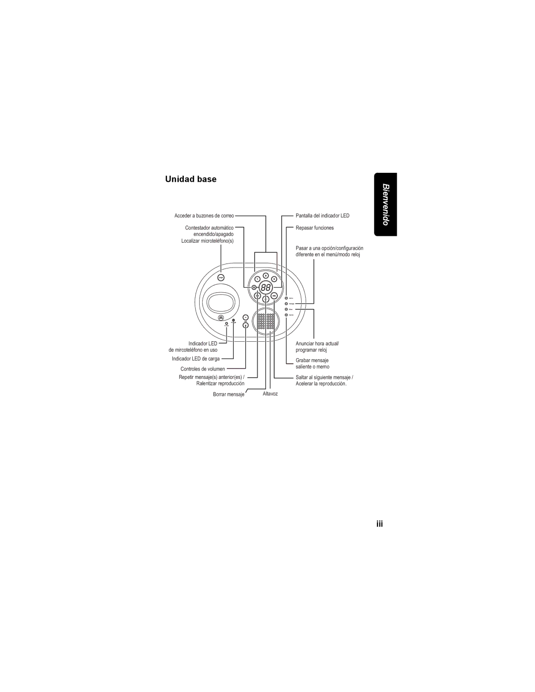 Motorola MD4160 Series manual Unidad base, Iii 