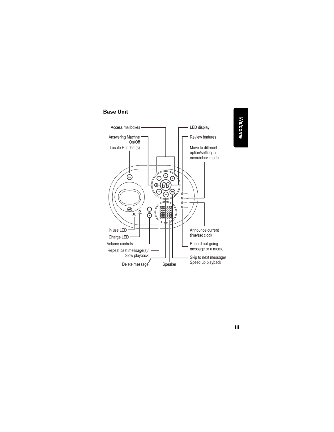 Motorola MD4160 Series manual Base Unit, Iii 