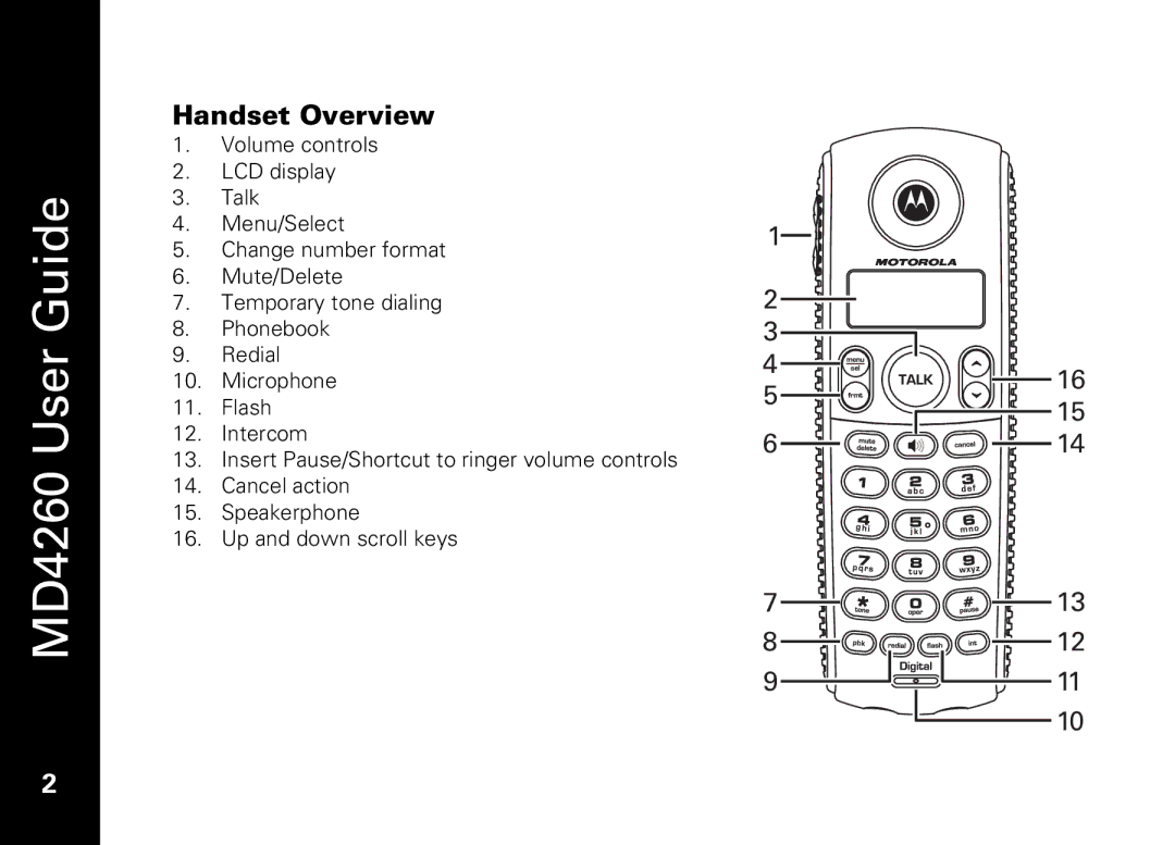 Motorola MD4260 manual Handset Overview 