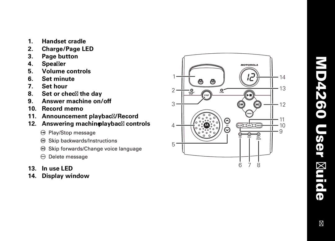 Motorola MD4260 manual Base Unit Overview 