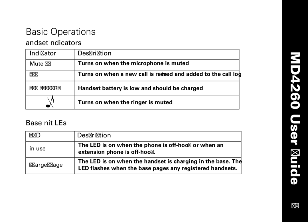 Motorola MD4260 manual Basic Operations, Handset Indicators, Base Unit LEDs 