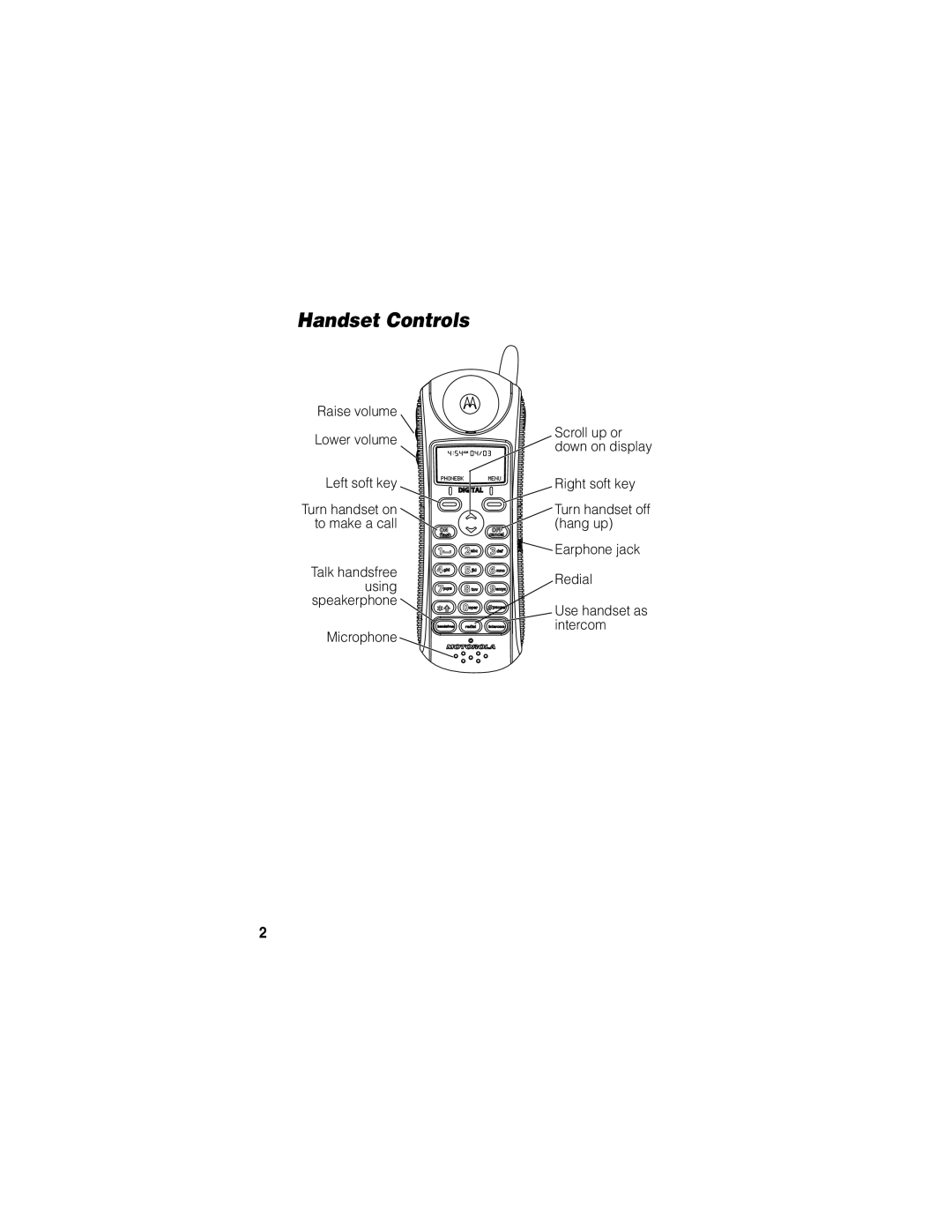 Motorola MD470 manual Handset Controls 