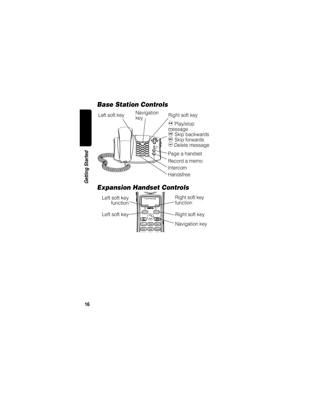 Motorola MD490 manual Base Station Controls, Expansion Handset Controls 