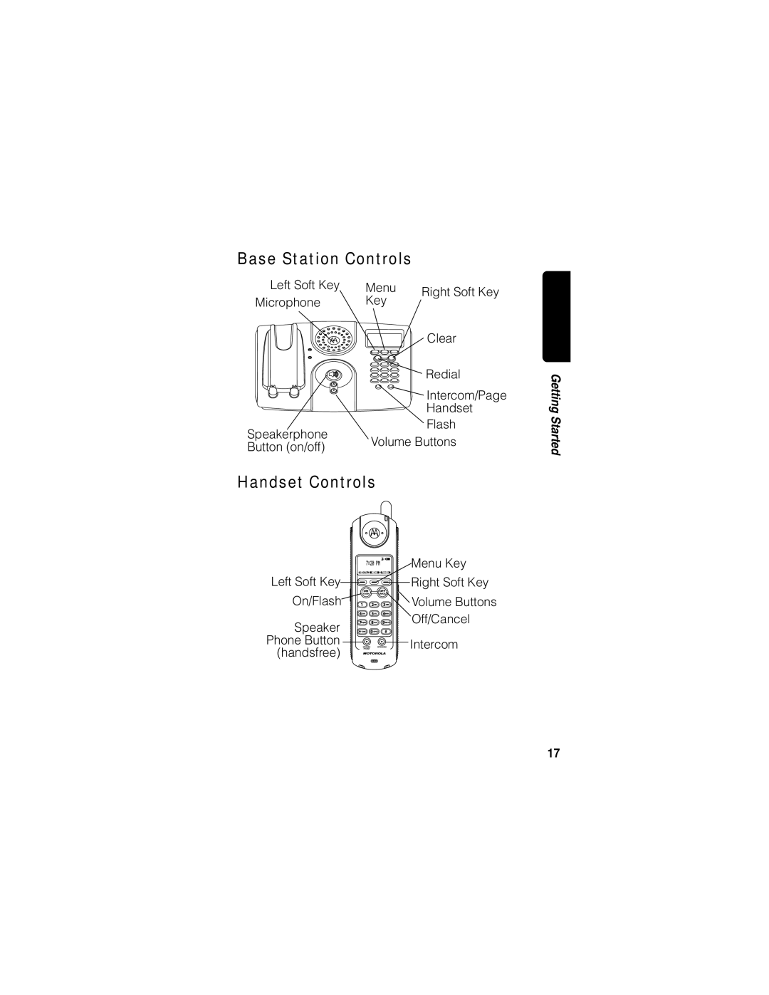 Motorola MD670 Series manual Base Station Controls, Handset Controls 