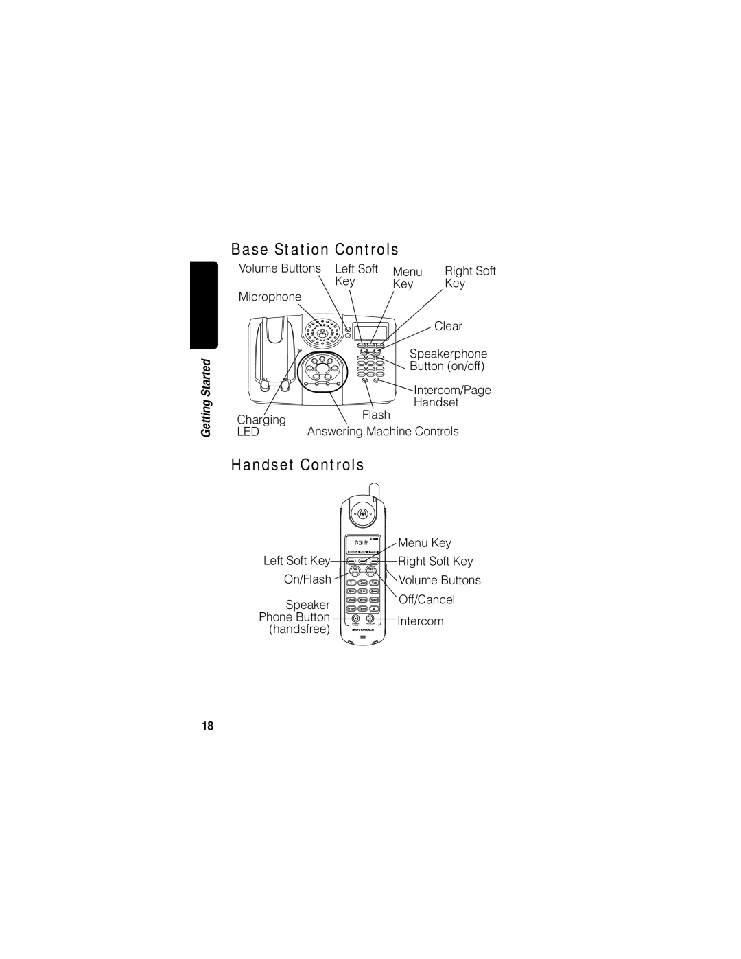 Motorola MD680 manual Base Station Controls, Handset Controls 