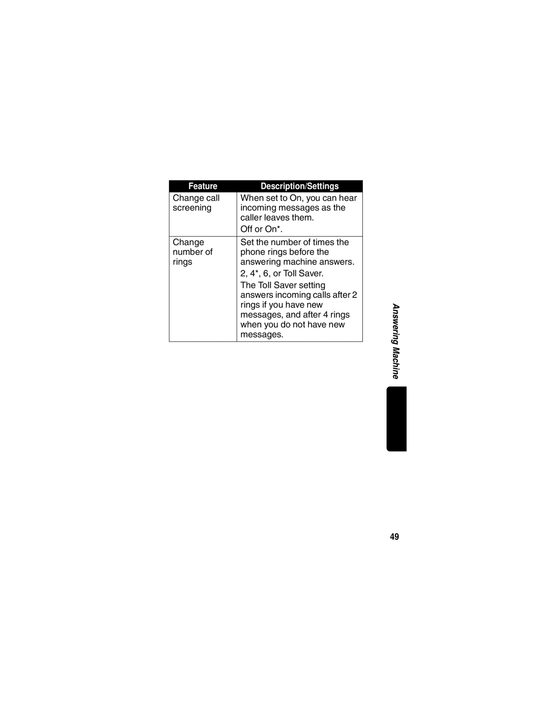 Motorola MD680 manual Messages, and after 4 rings 