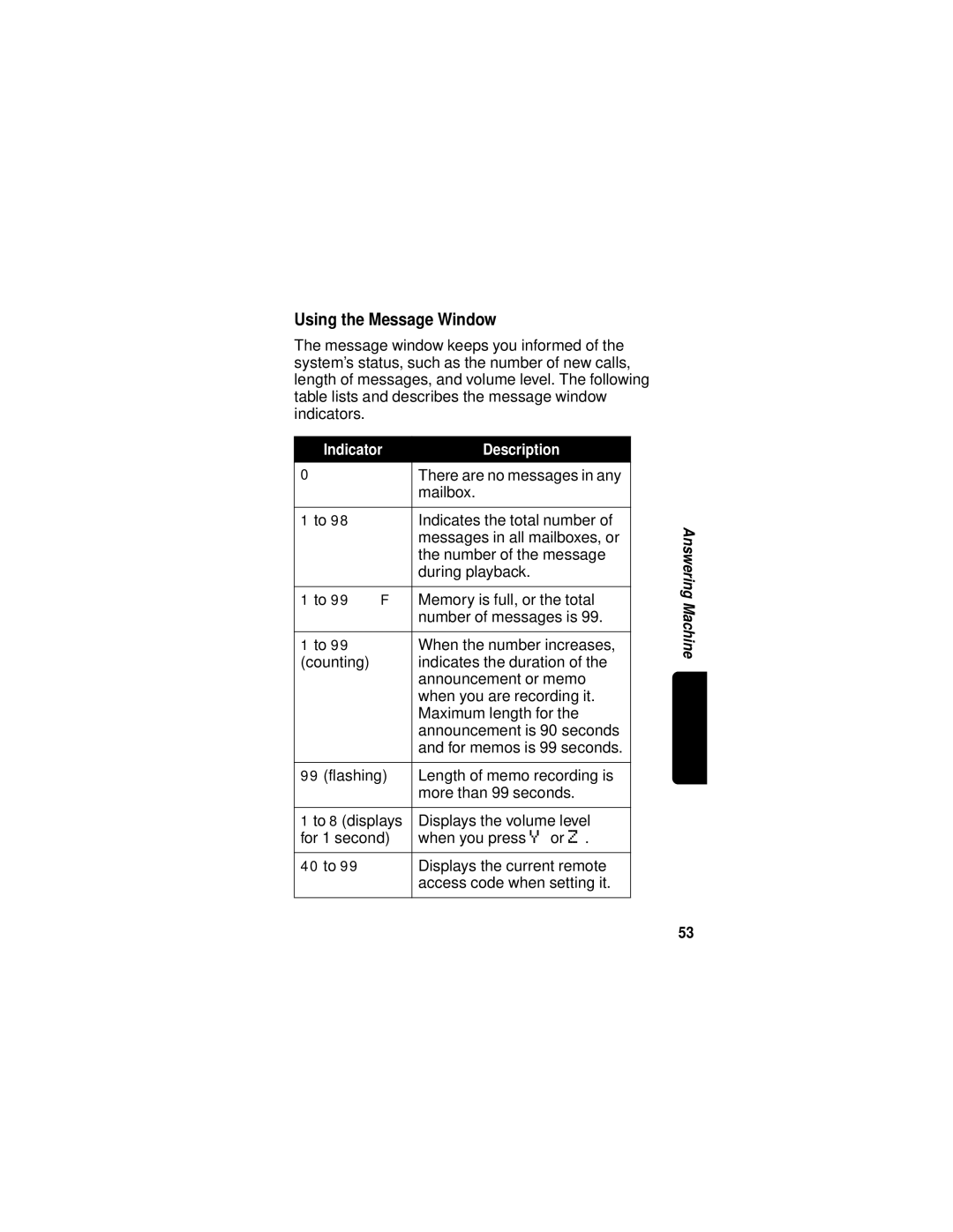 Motorola MD680 manual Using the Message Window, Indicator Description 