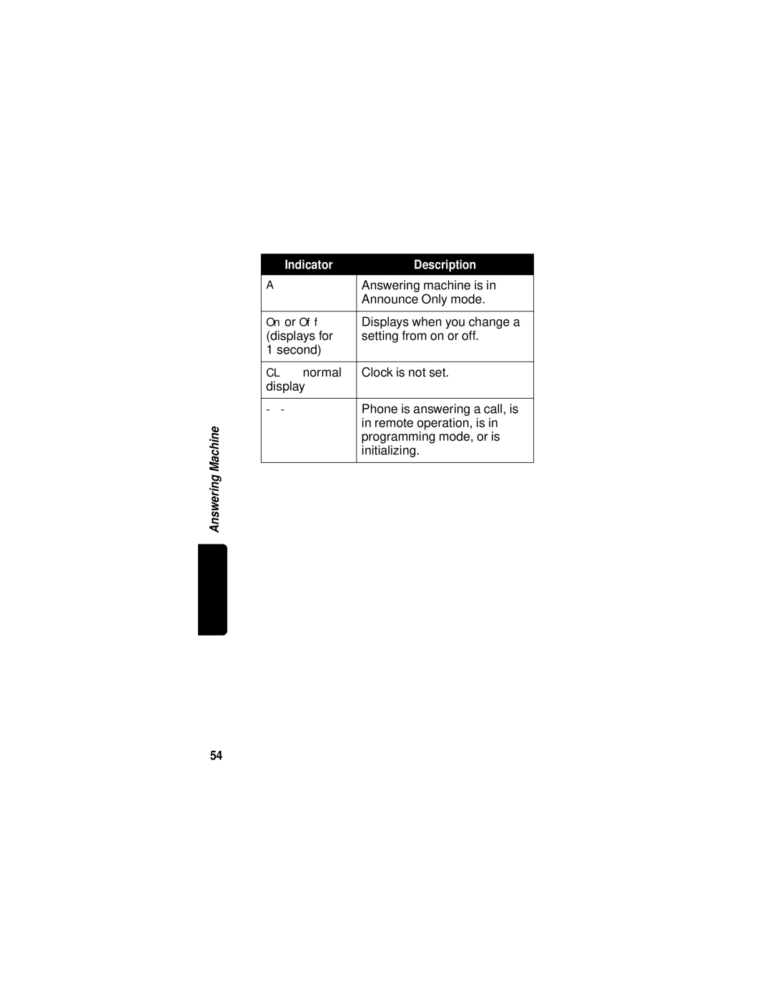 Motorola MD680 manual Answering machine is 