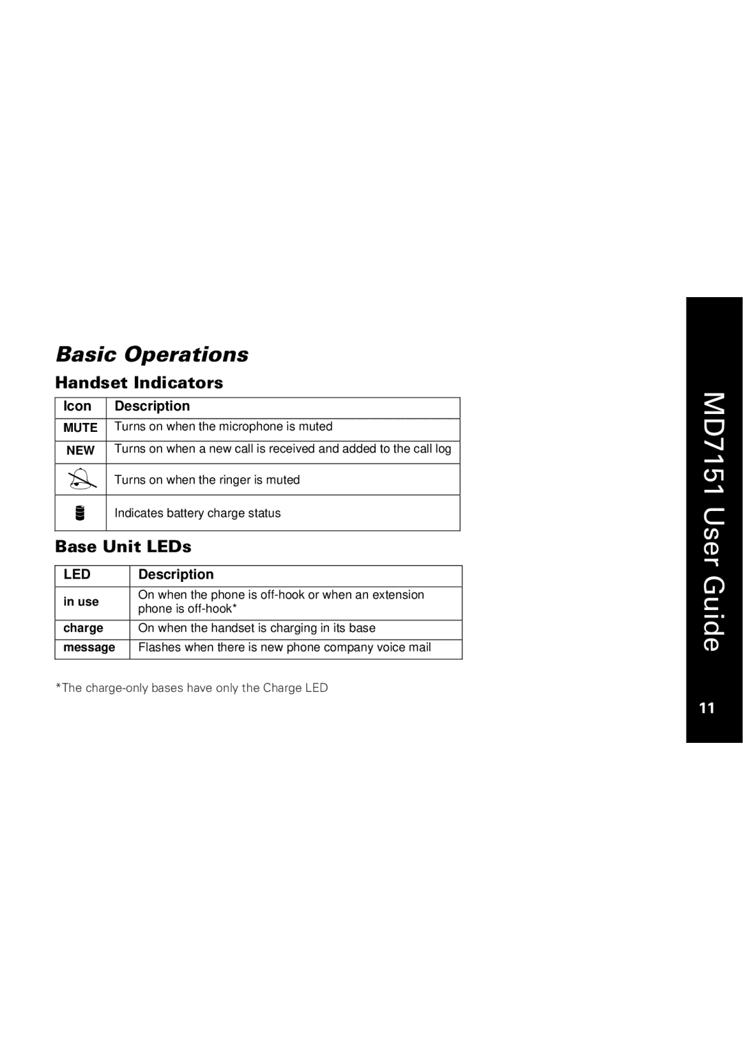 Motorola MD7151 manual Basic Operations, Handset Indicators, Base Unit LEDs 