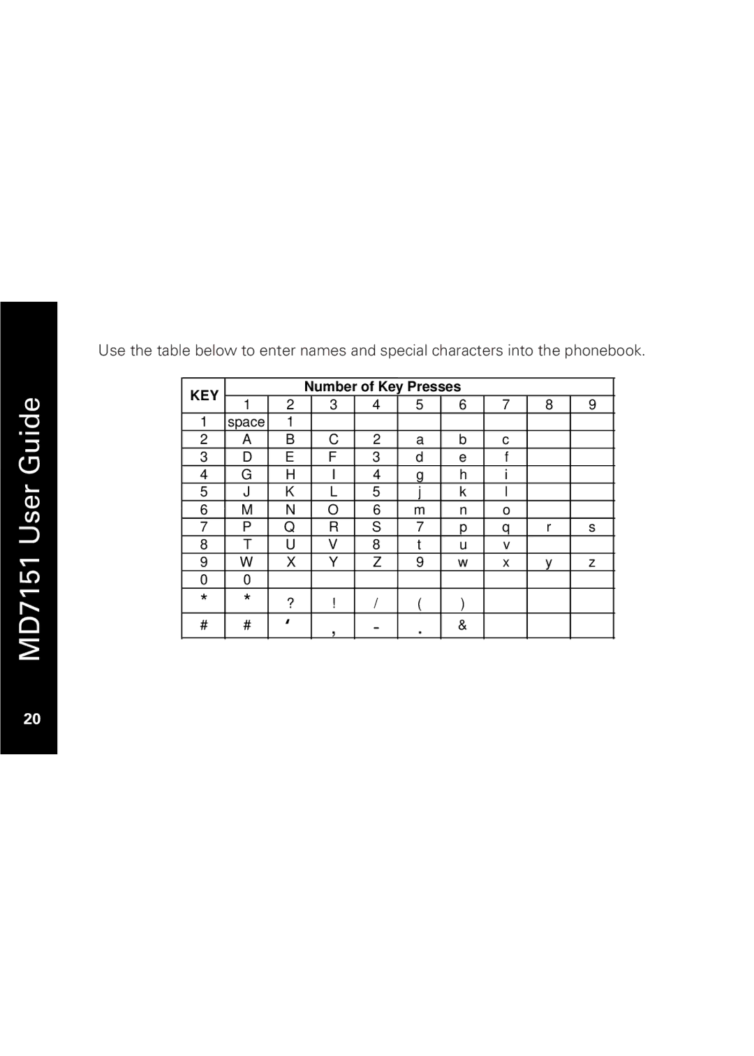 Motorola MD7151 manual Key 