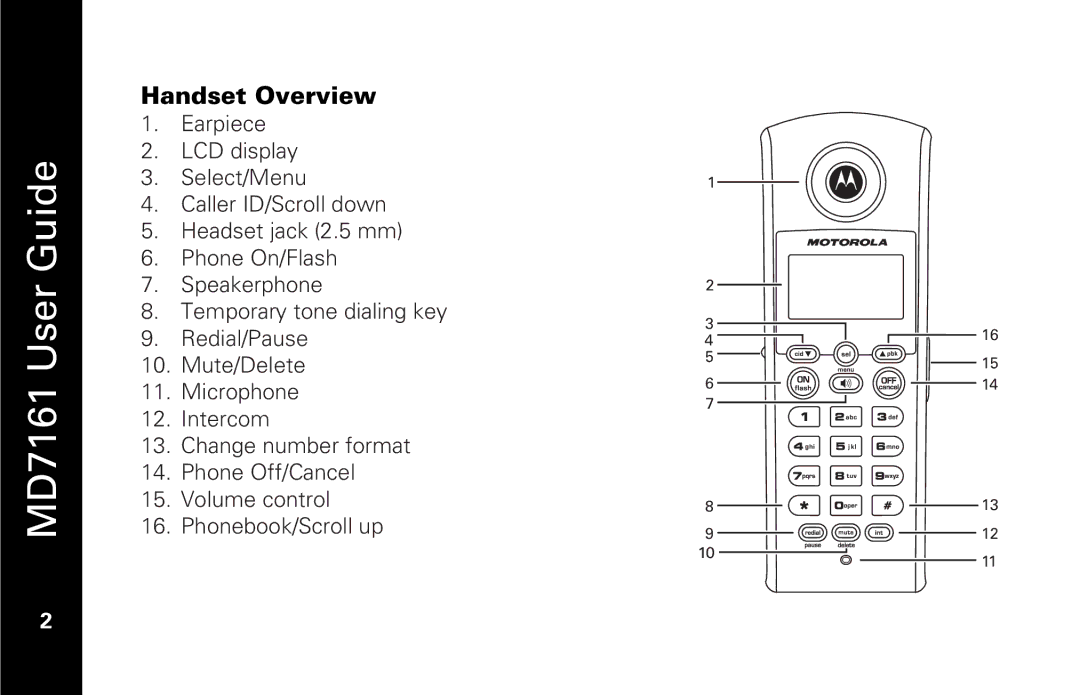 Motorola MD7161 manual Handset Overview 