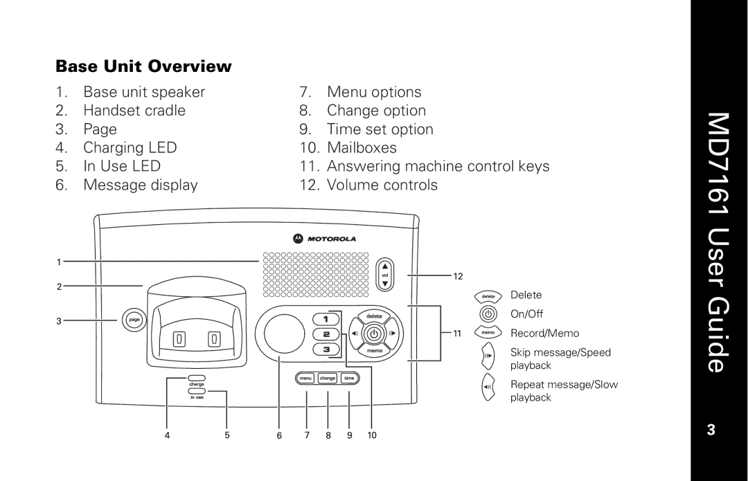 Motorola MD7161 manual Base Unit Overview 