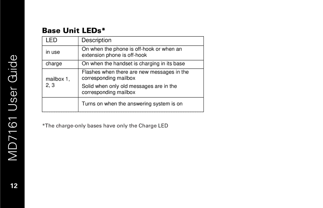 Motorola MD7161 manual Base Unit LEDs, Led 