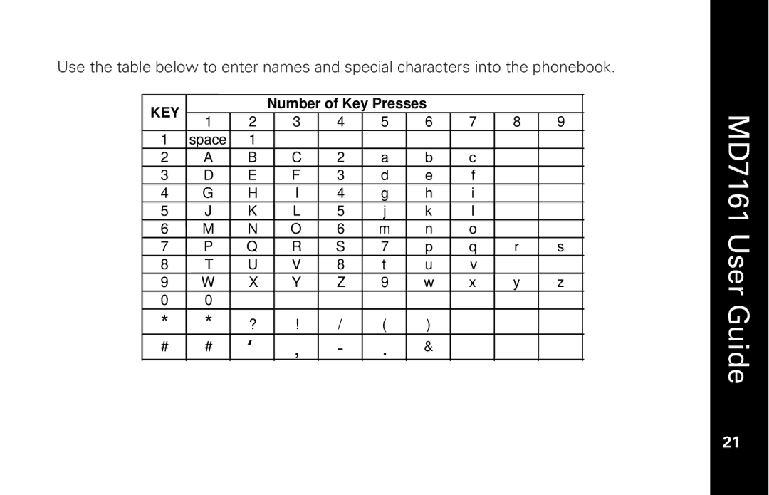 Motorola MD7161 manual Key 