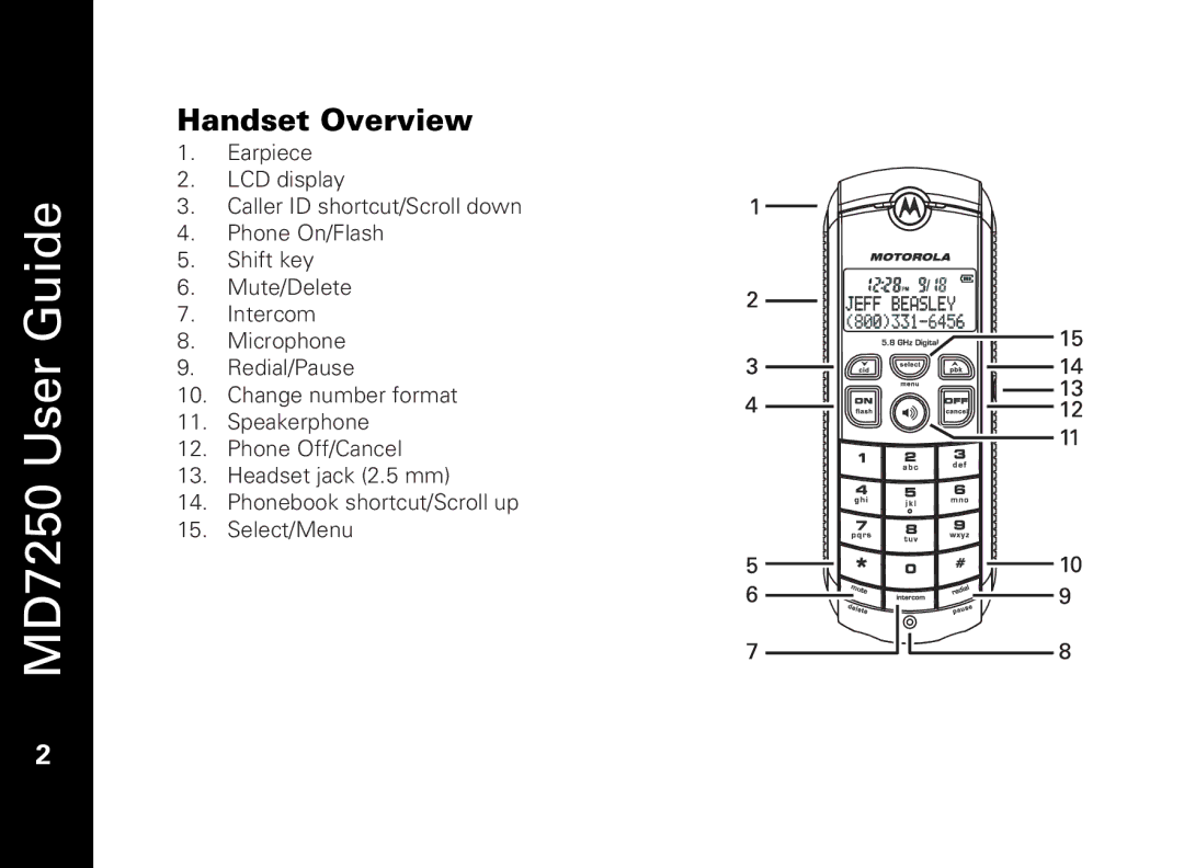 Motorola MD7250 manual Handset Overview 