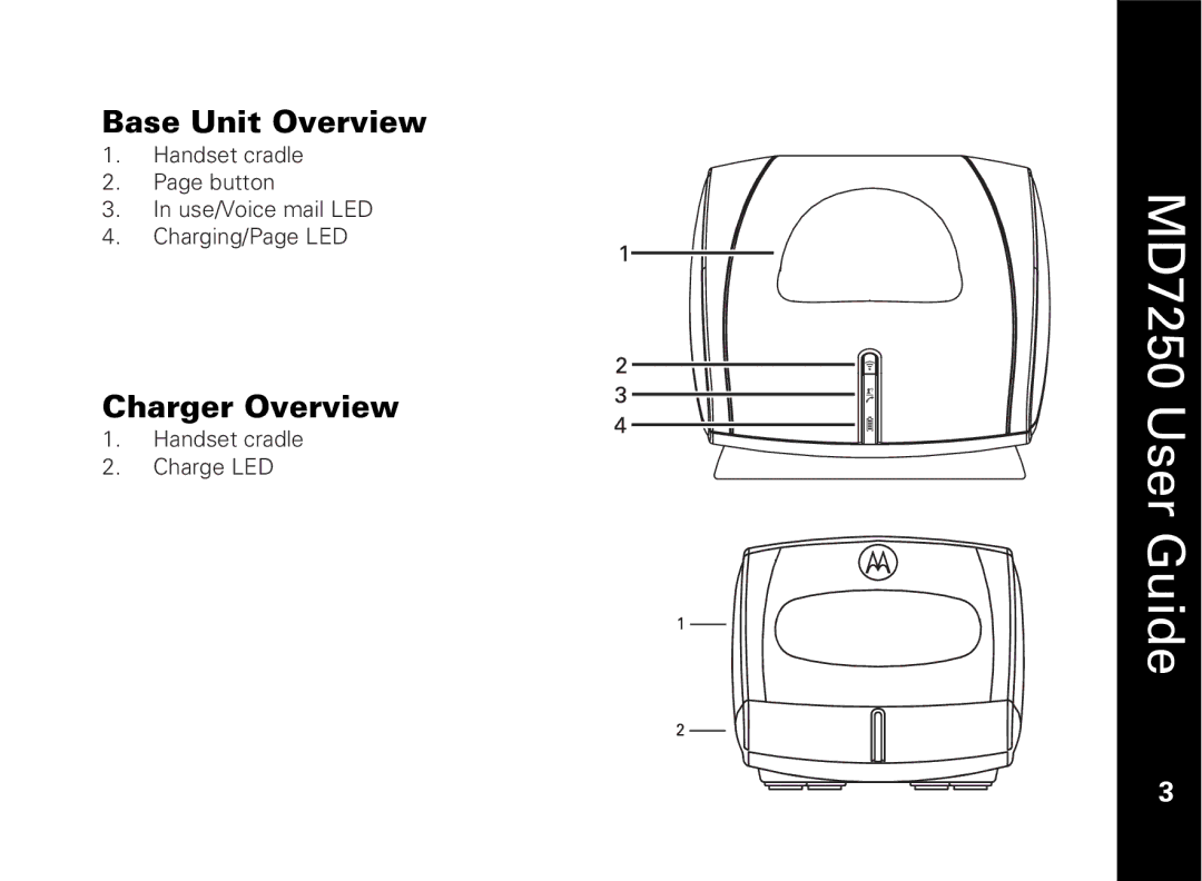 Motorola MD7250 manual Base Unit Overview, Charger Overview 