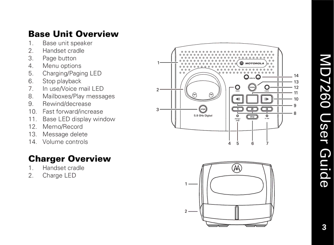 Motorola MD7260 manual Base Unit Overview, Charger Overview 