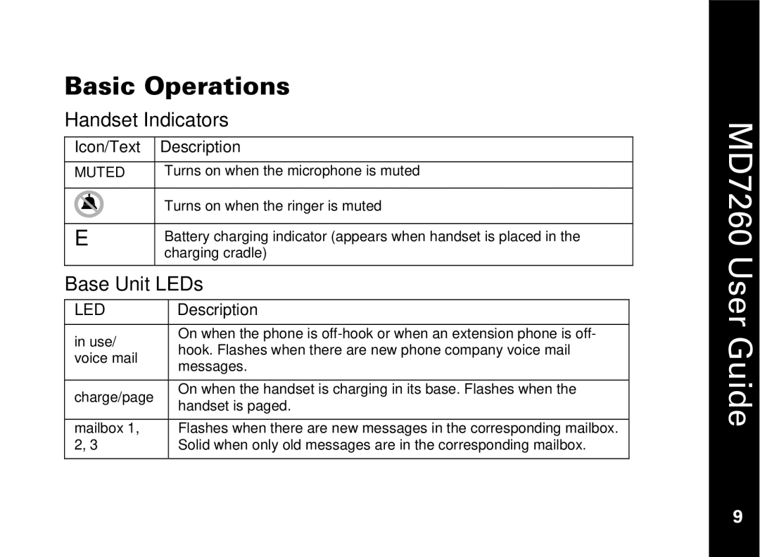 Motorola MD7260 manual Basic Operations, Handset Indicators, Base Unit LEDs 