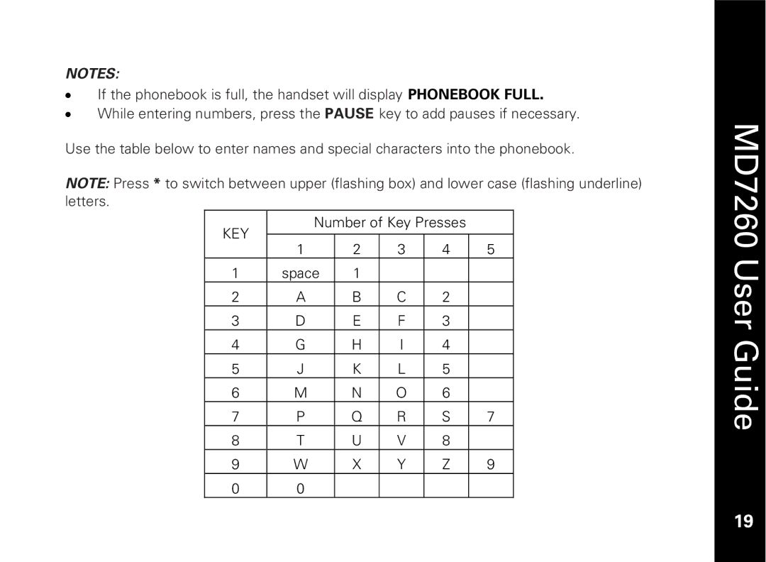 Motorola MD7260 manual User Guide 