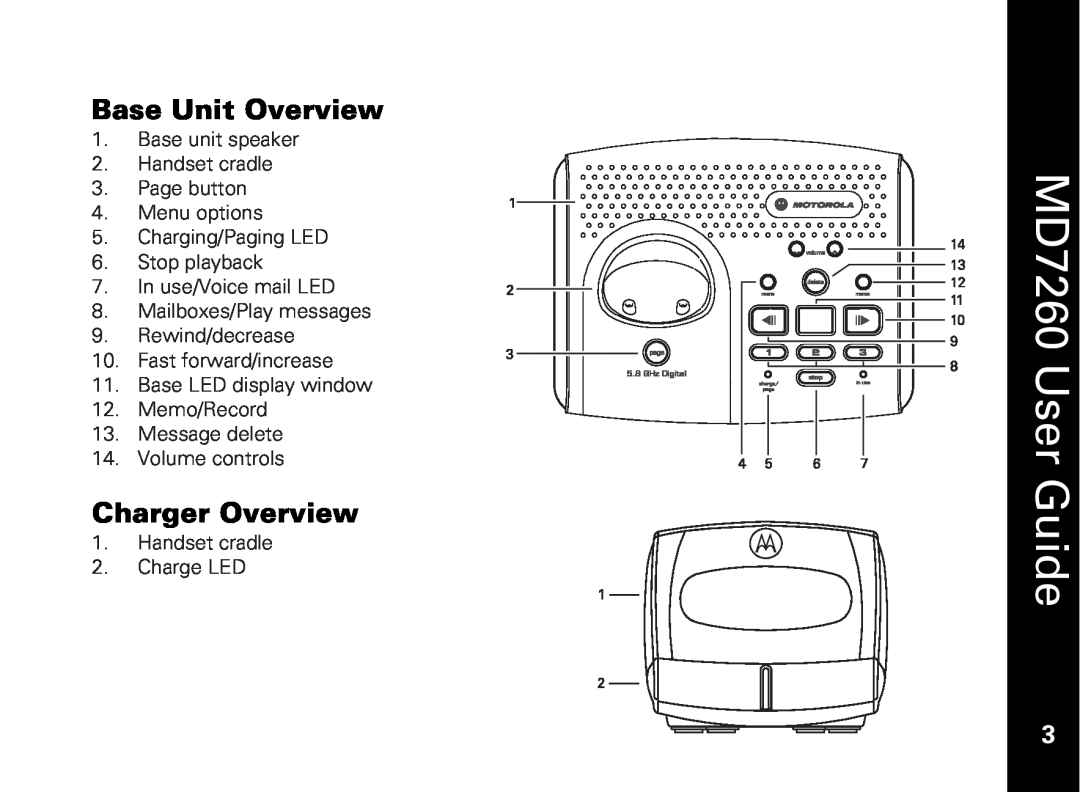 Motorola manual Base Unit Overview, Charger Overview, MD7260 User Guide, Mailboxes/Play messages 9. Rewind/decrease 