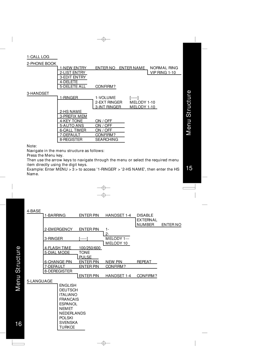 Motorola ME4050 manual Menu Structure 