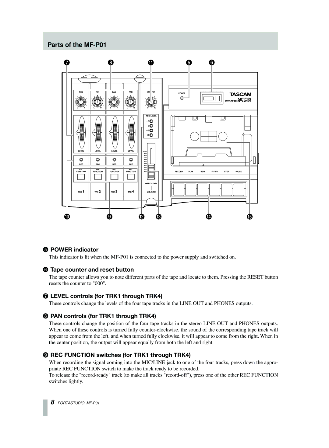 Motorola owner manual Parts of the MF-P01 