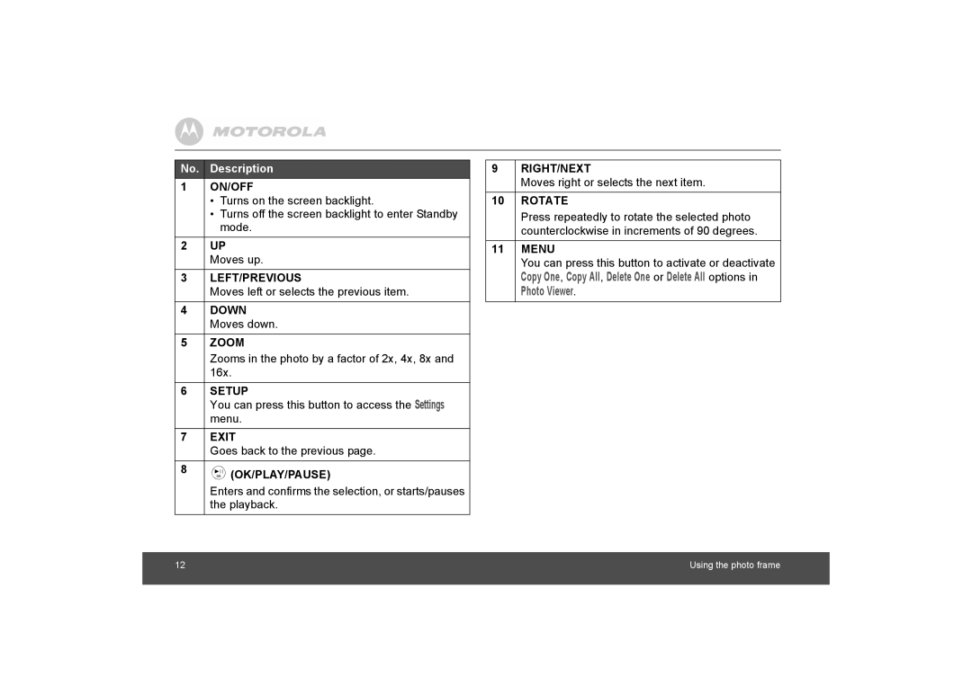 Motorola MF800 manual On/Off 