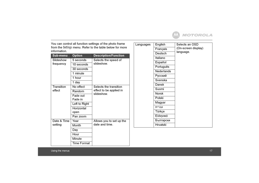 Motorola MF800 manual Sub-menu Option Description/Function 