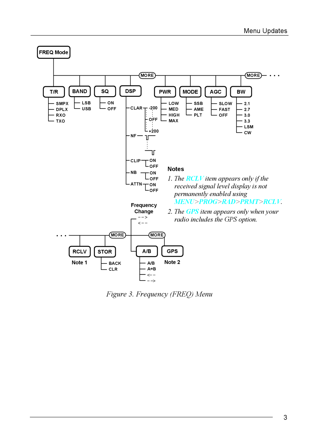 Motorola MICOM-2ES/2RS/2TS ALE manual Frequency Freq Menu 