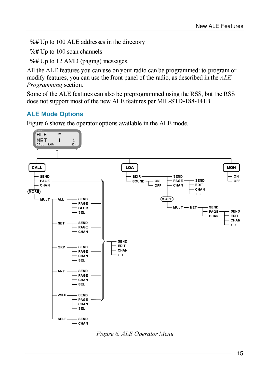 Motorola MICOM-2ES/2RS/2TS ALE manual ALE Mode Options, Ale Net 