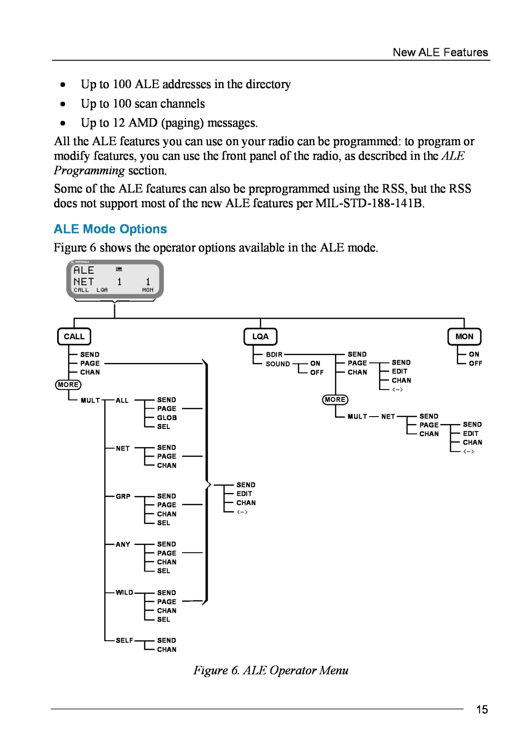 Motorola MICOM-2ES/2RS/2TS ALE manual ALE Mode Options 