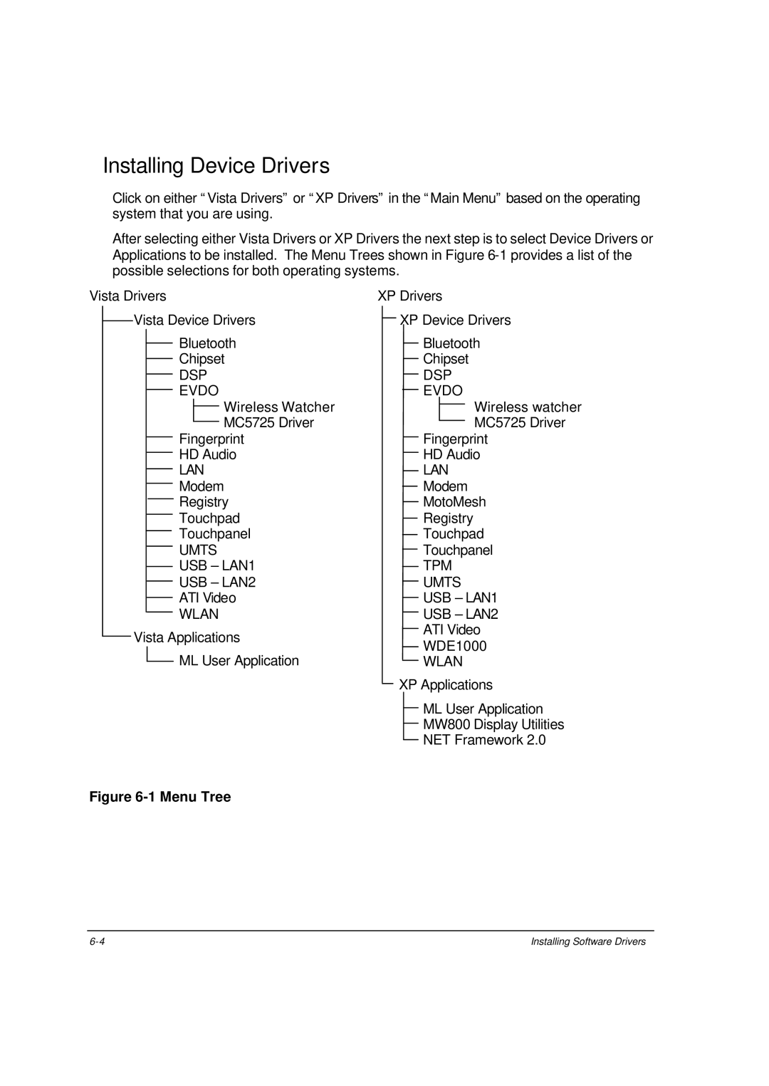 Motorola ML910 owner manual Installing Device Drivers, Menu Tree 