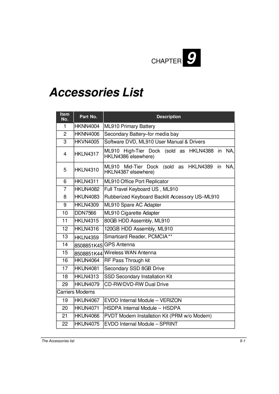 Motorola ML910 owner manual Accessories List, Evdo Internal Module Sprint 