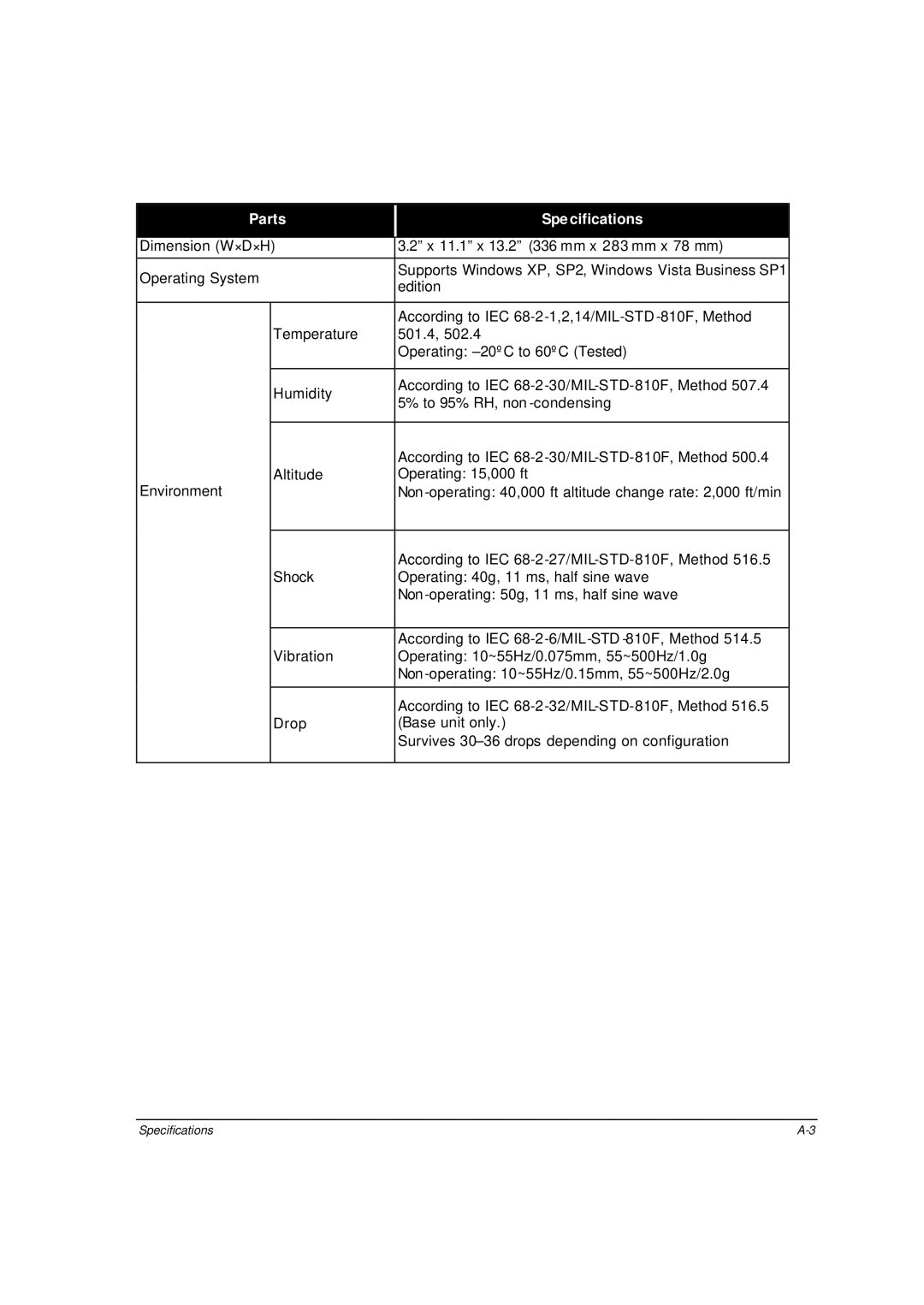 Motorola ML910 owner manual Parts Spe cifications 