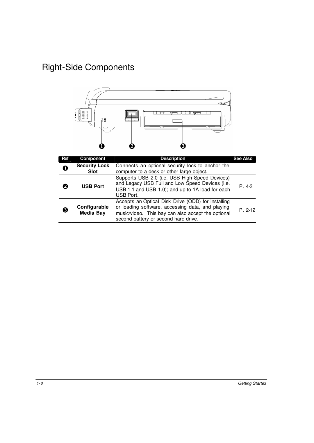 Motorola ML910 owner manual Right-Side Components 