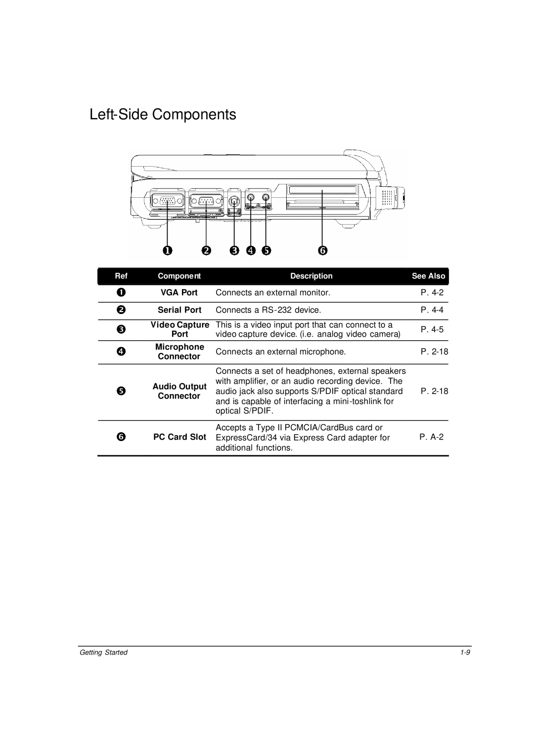 Motorola ML910 owner manual Left-Side Components 